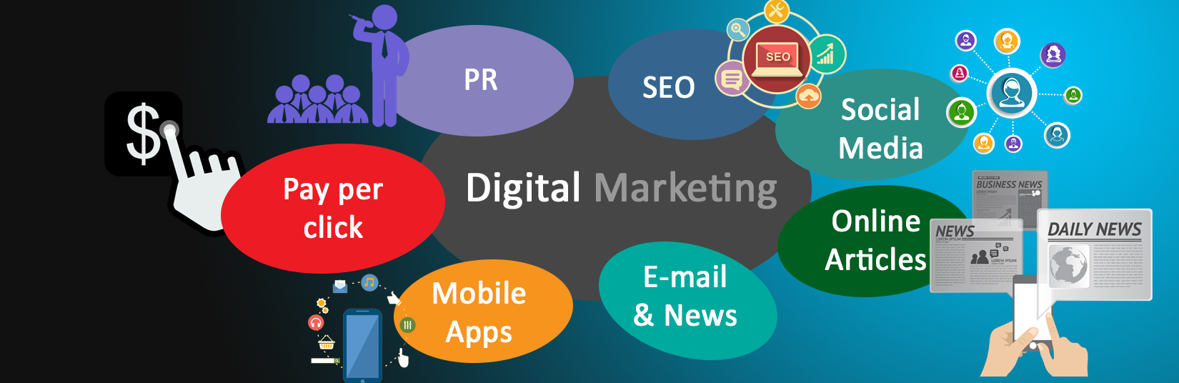 Benefits of Digital Marketing