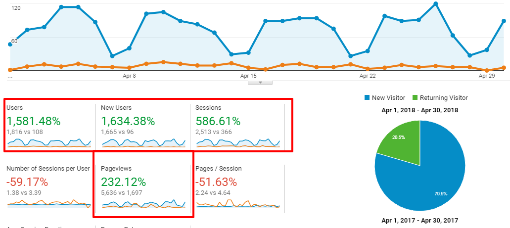 MageAnts Analytics Improvement Report