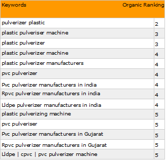 Keyword Ranking