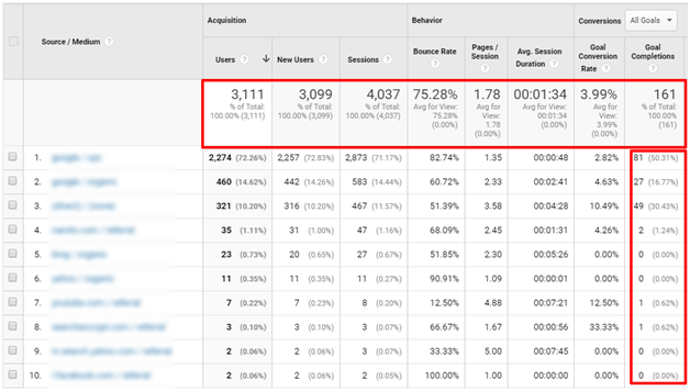 Keyword Research