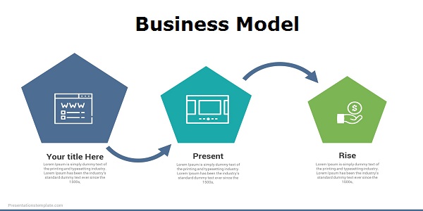 Understand client business model