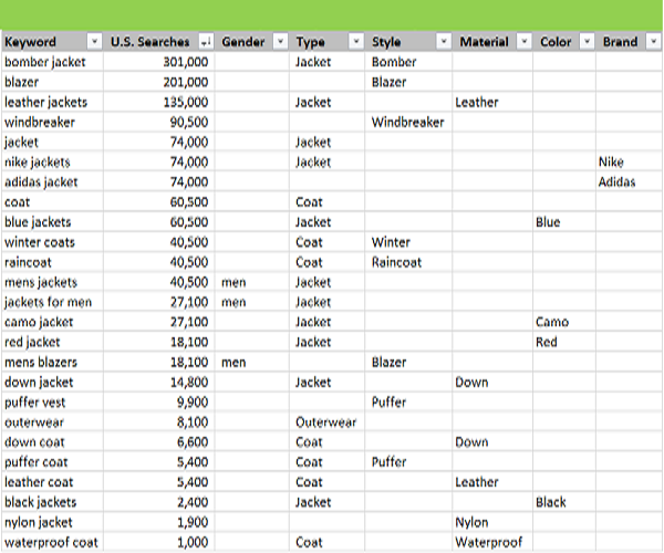 Keywords Analysis