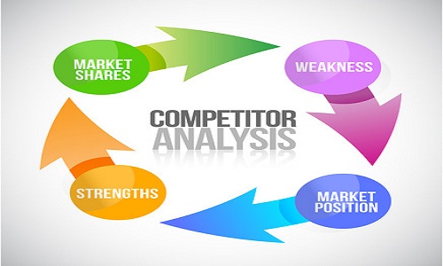 Competitor analysis