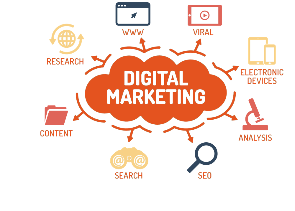 Digital Marketing