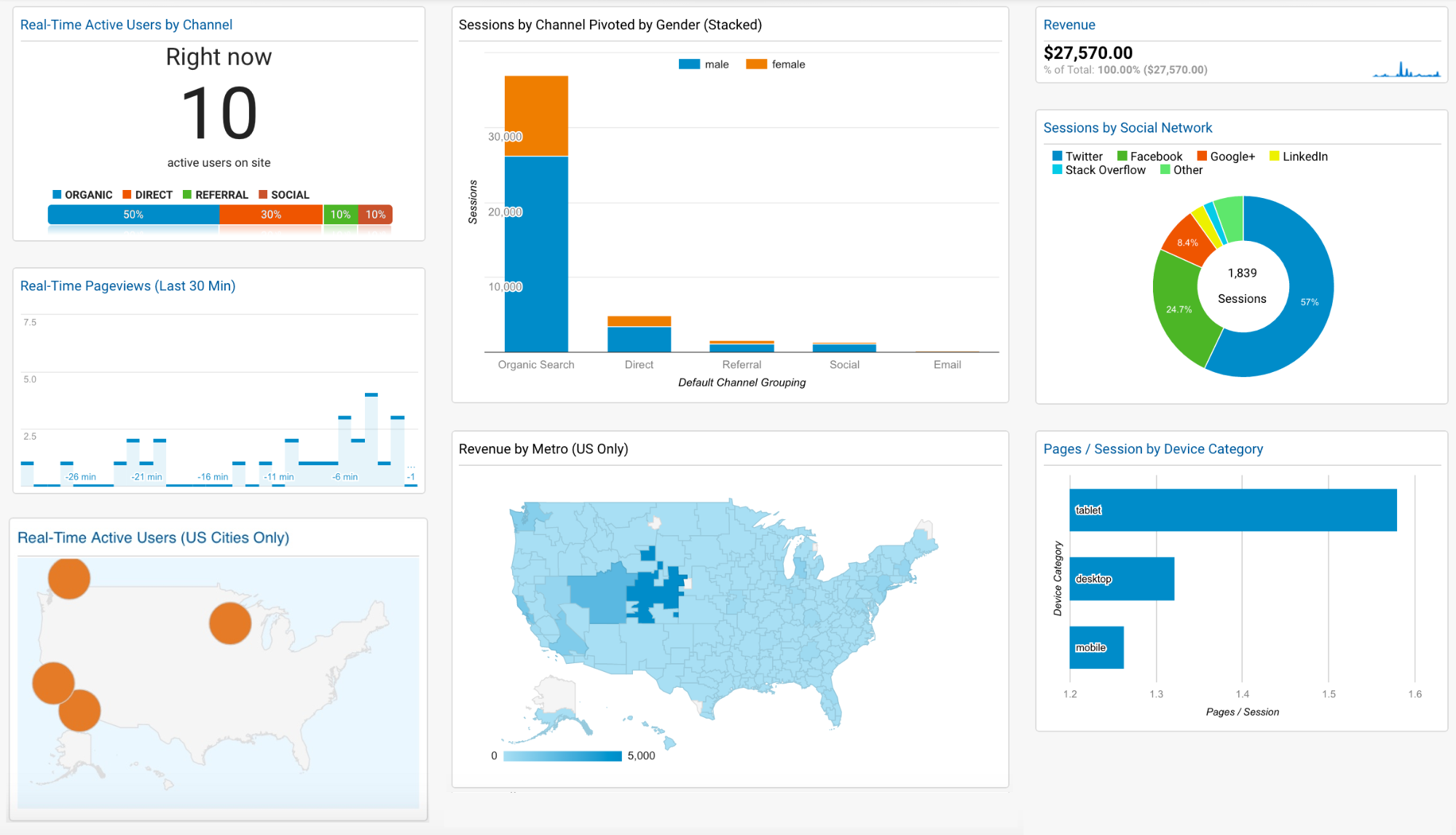 Google Analytics