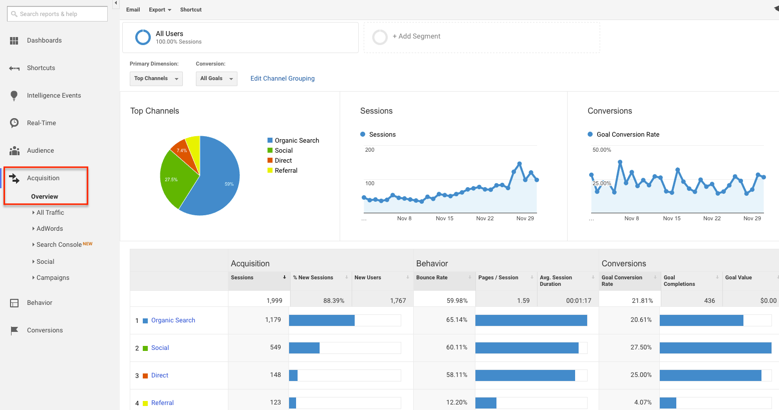 Campaign Tracking Tools