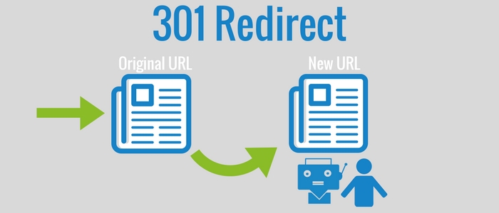 301 Redirection