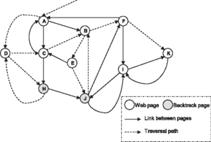 User Navigation