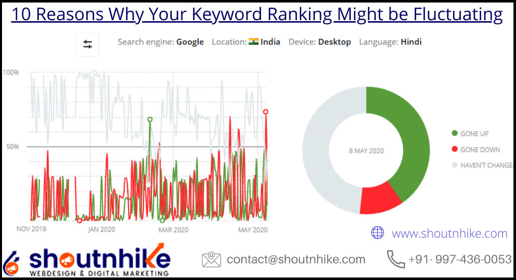 10 Reasons Why Your Keyword Ranking Might be Fluctuating