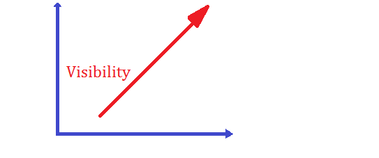 Vsibility Graph