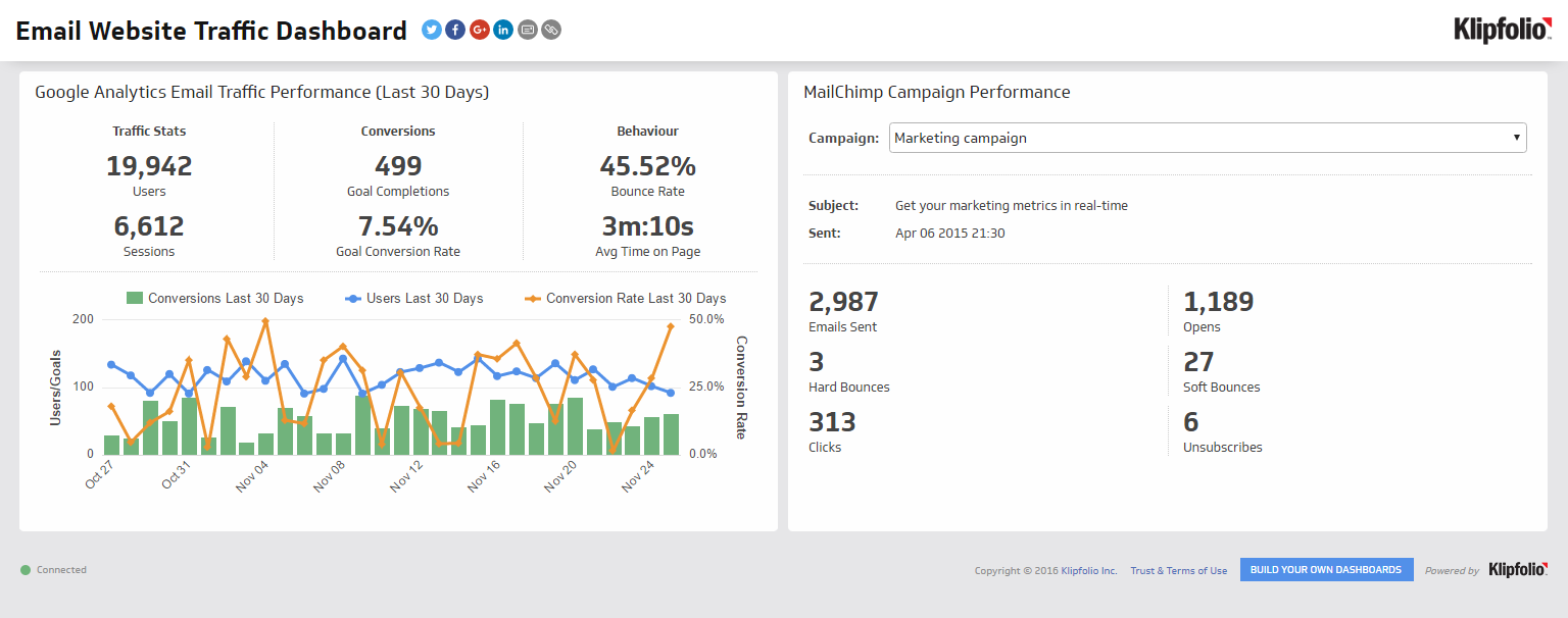 free kpi tools for website design