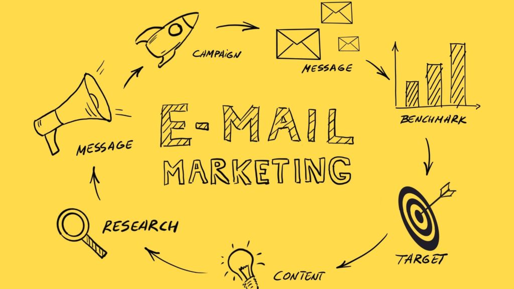 E-mail Marketing