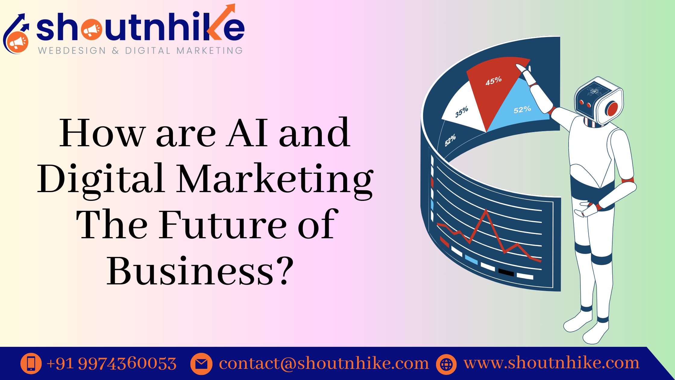 How are AI and Digital Marketing The Future of Business?