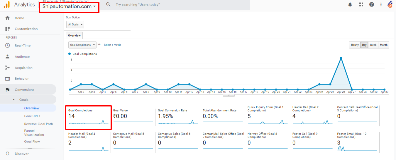 Google Analytics Goal Report