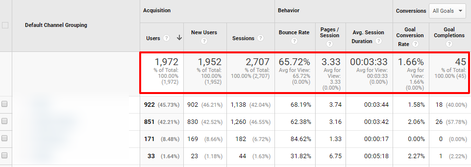 Google Analytics Traffic Report