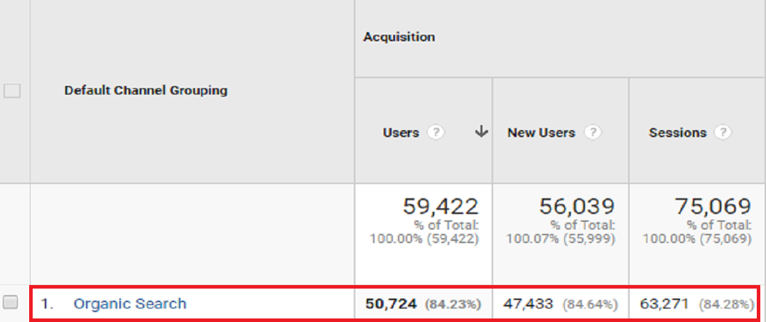 Analytics Traffic in Cloudfronts