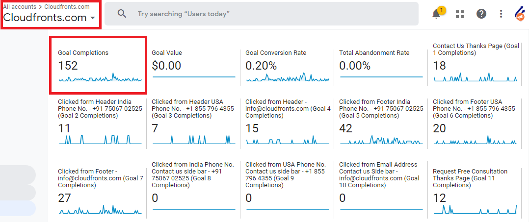 Analytics Goal of Cloudfronts