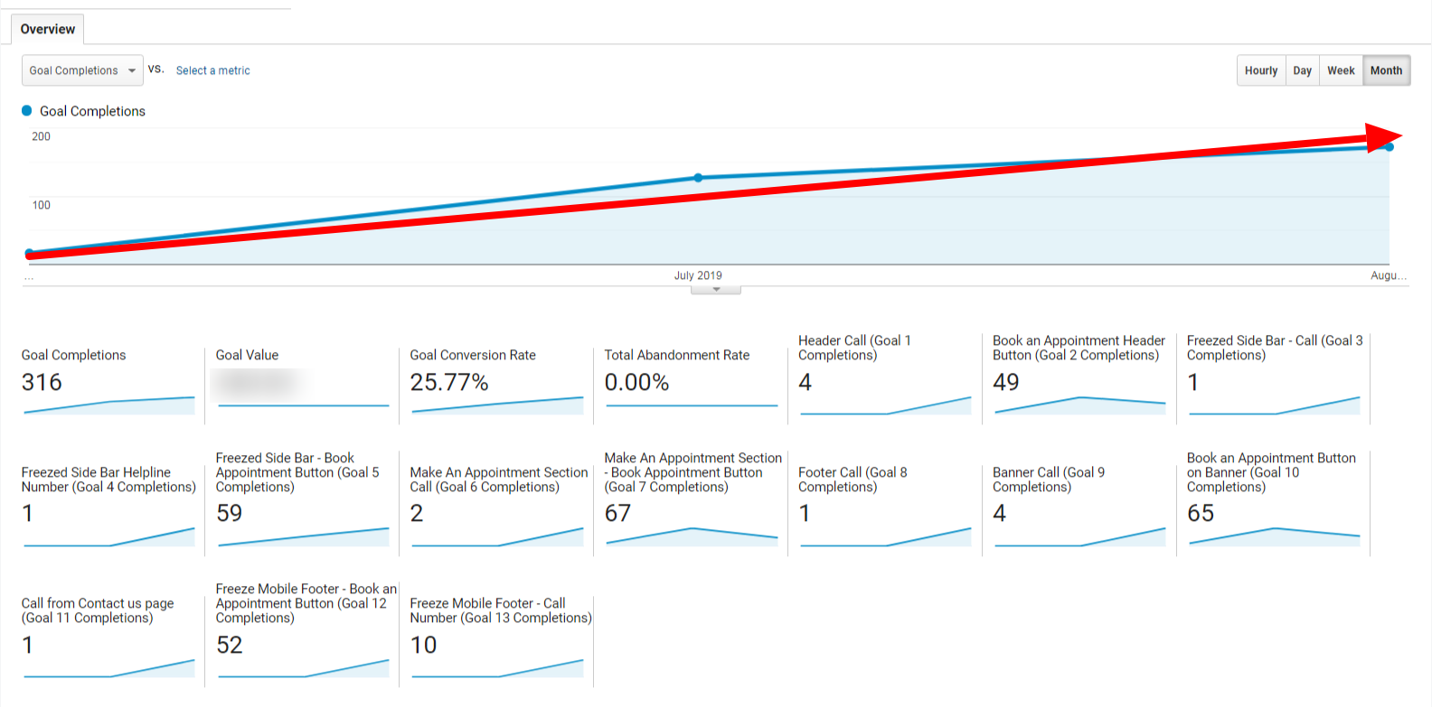 DFMP Goal Completion Report