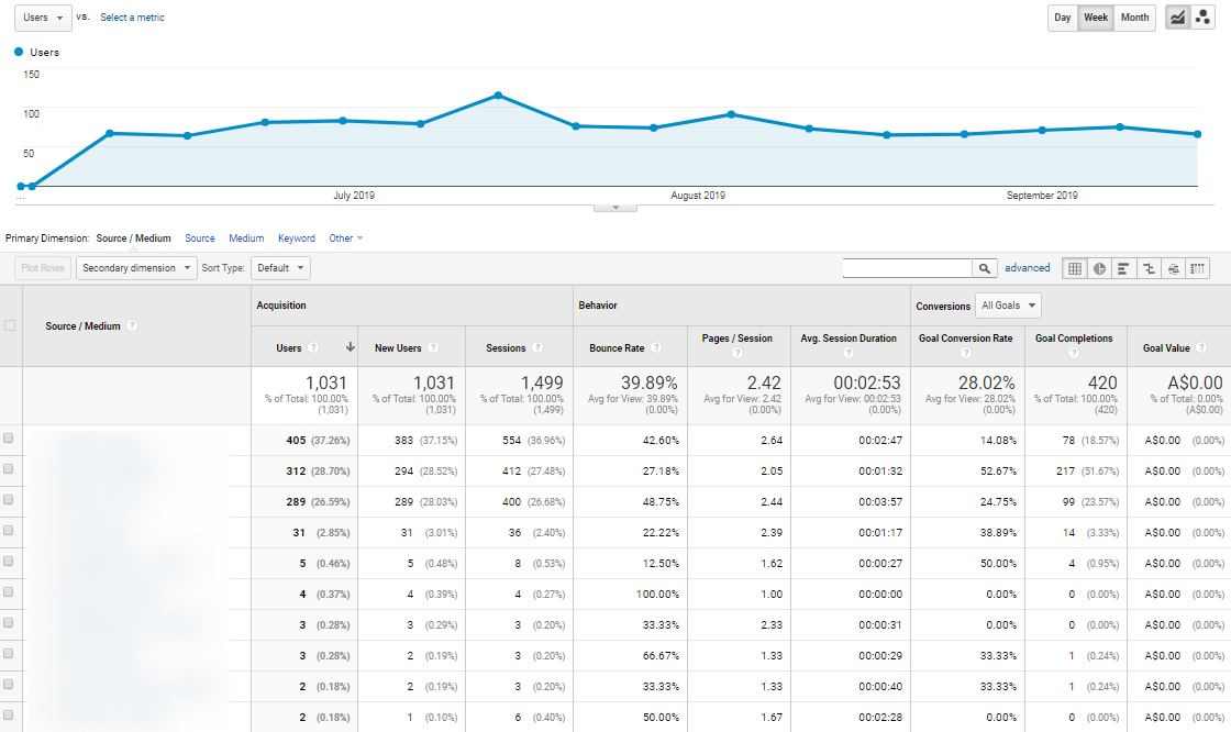 DFMP Google Analytics Report