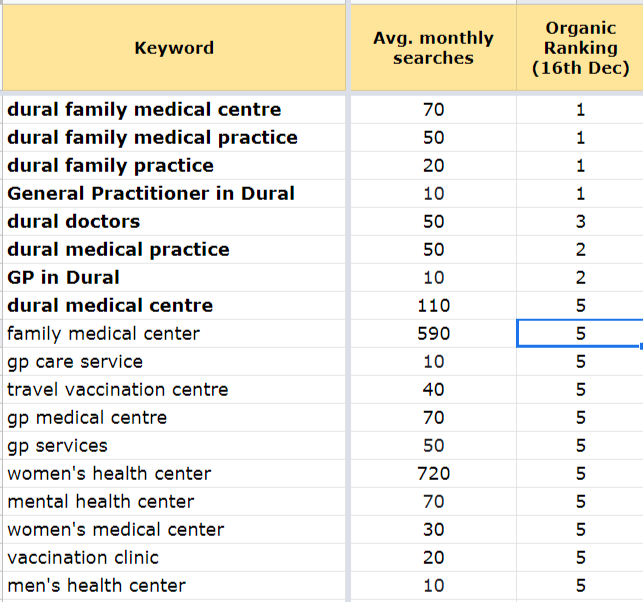 DFMP Ranking Report