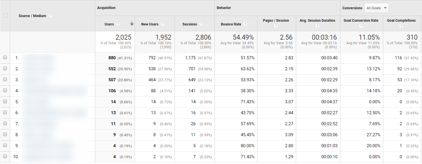 Wings IVF Analytics Report