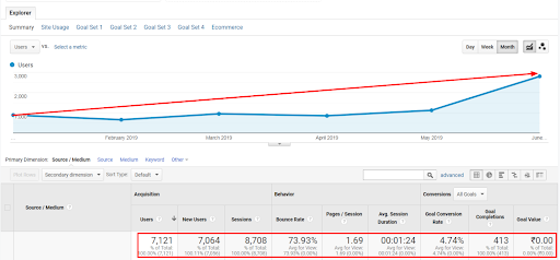 Analytics Traffic Report