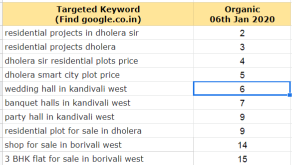 Avirahi Group of Companies Ranking