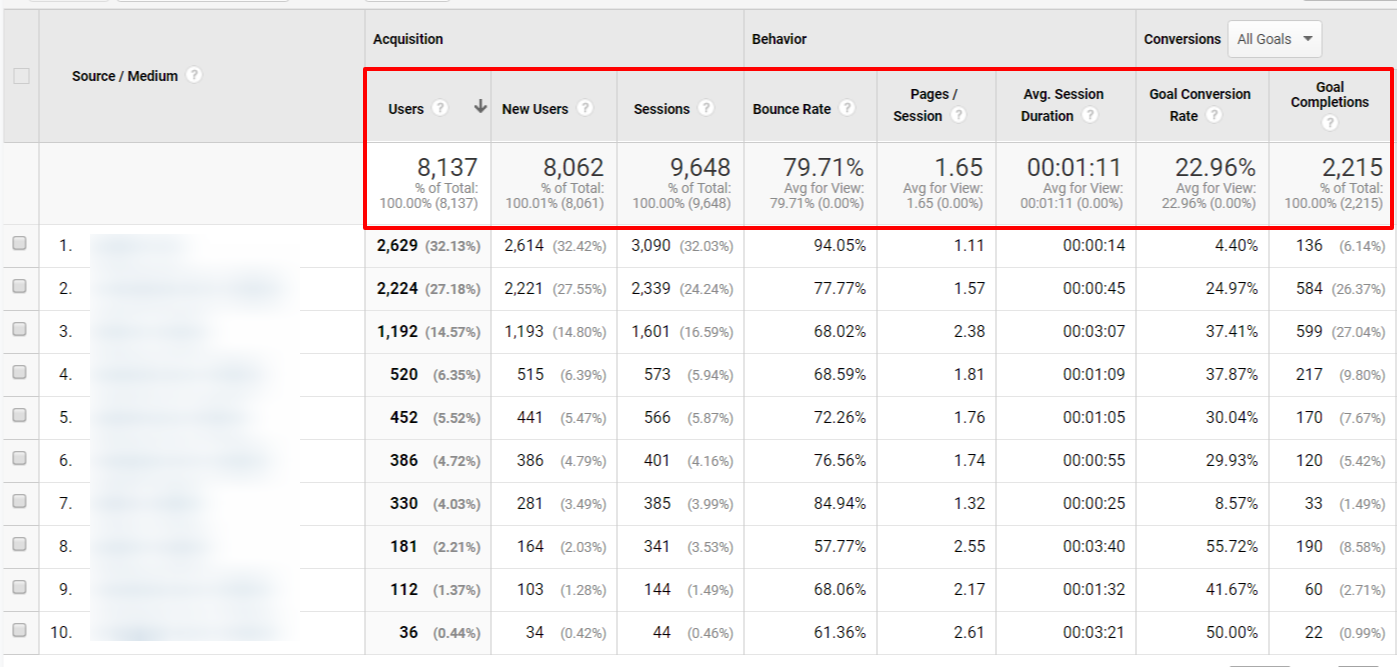 Google Analytics Traffic Report