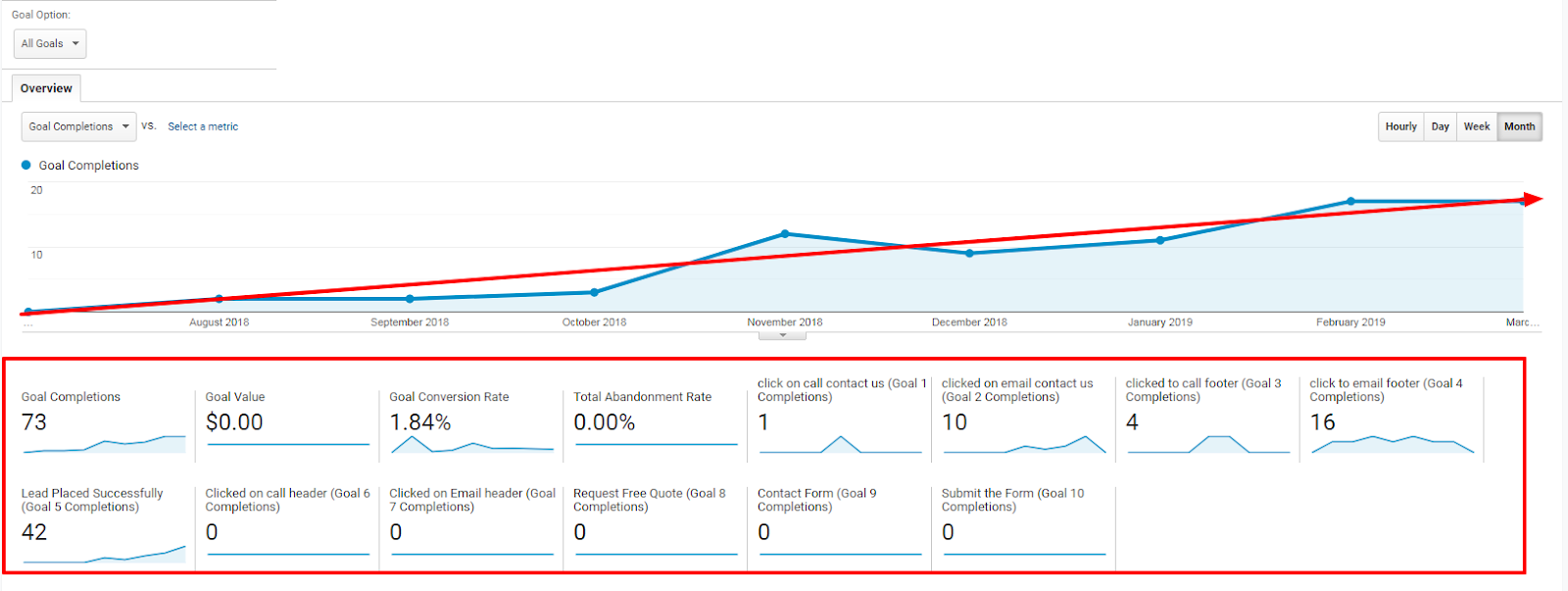 Google Analytics Goal Report