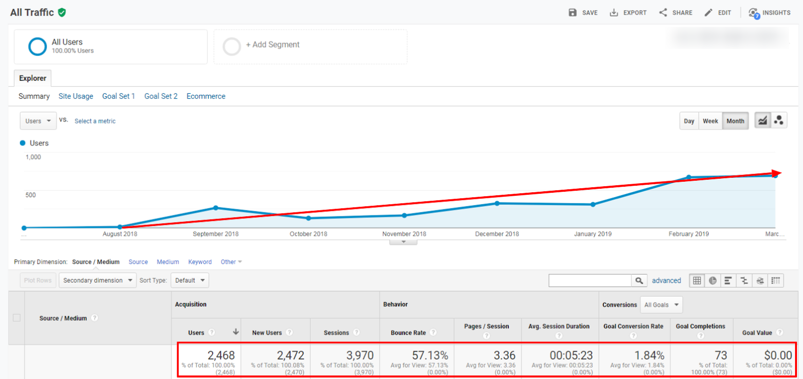 Google Analytics Traffic Report