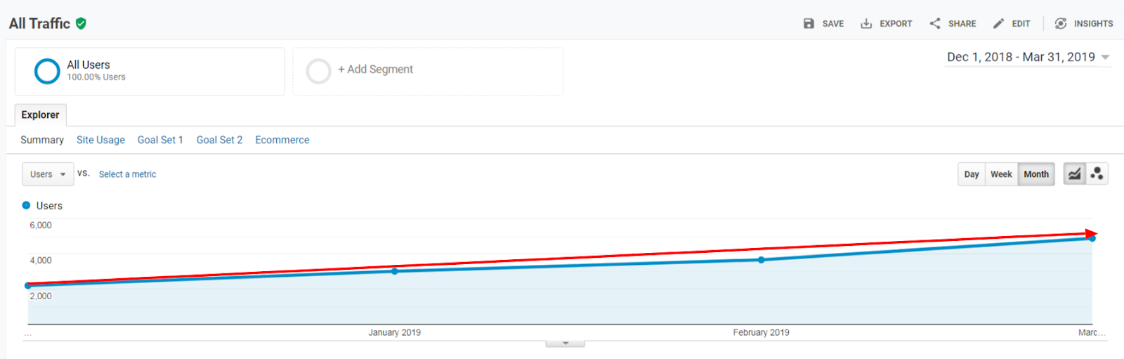 Google Analytics Traffic Report