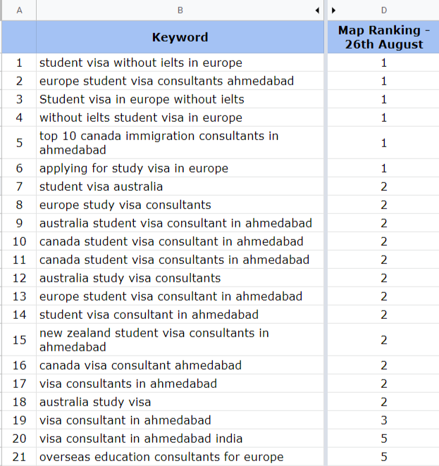 Yuranuseducation.com Education Ranking Report