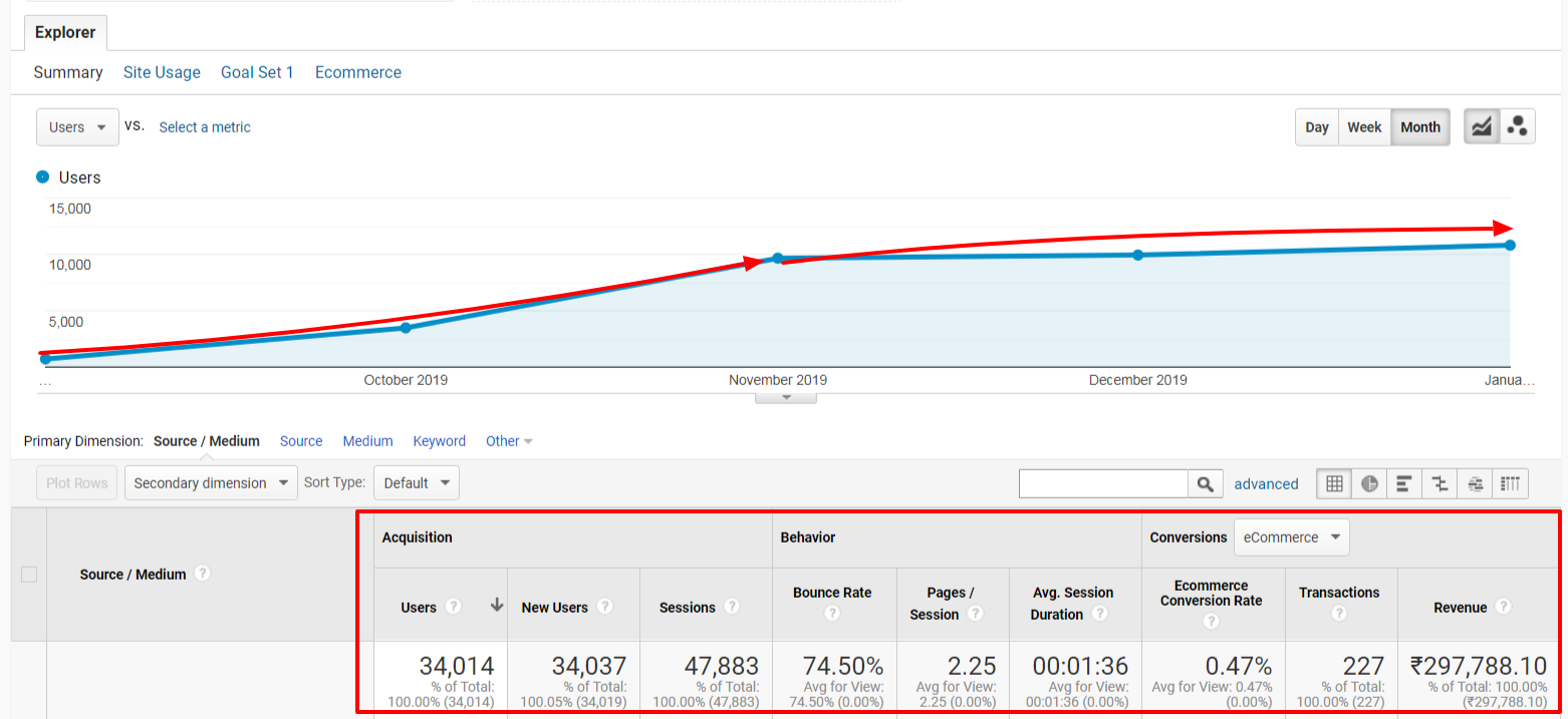 Zilverine Google Analytics Traffic Report