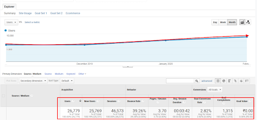 Google Analytics Traffic Report