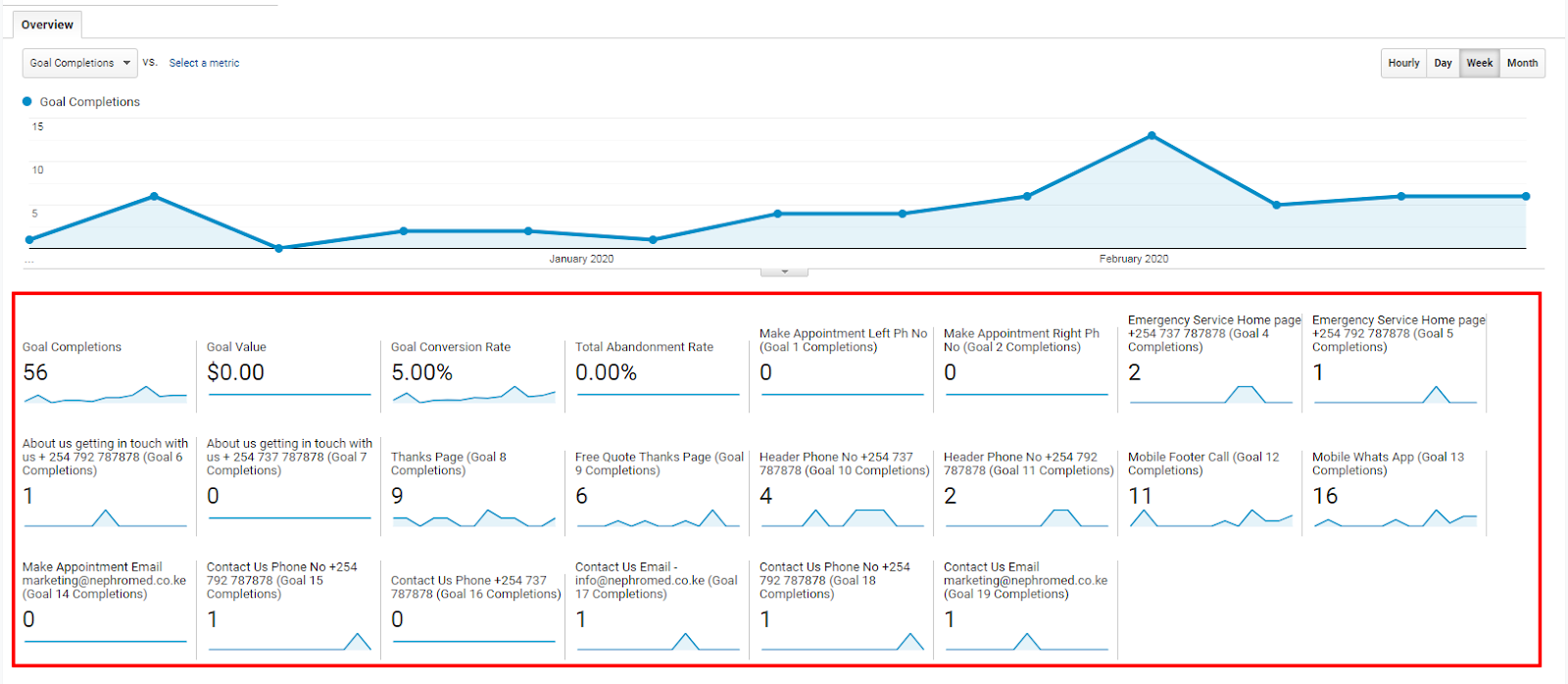 Google Analytics Lead Report