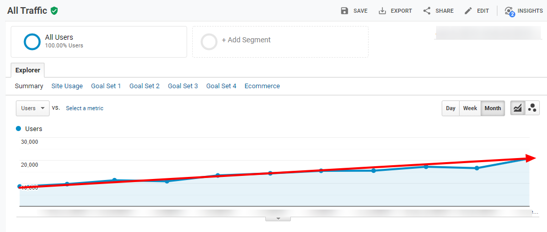 Google Analytics Report