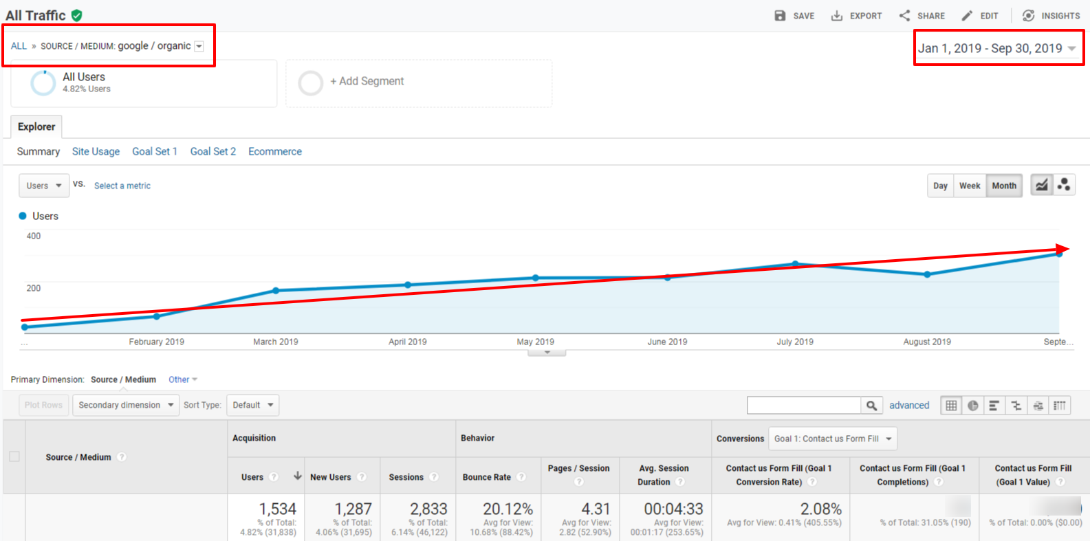 Google Analytics Report