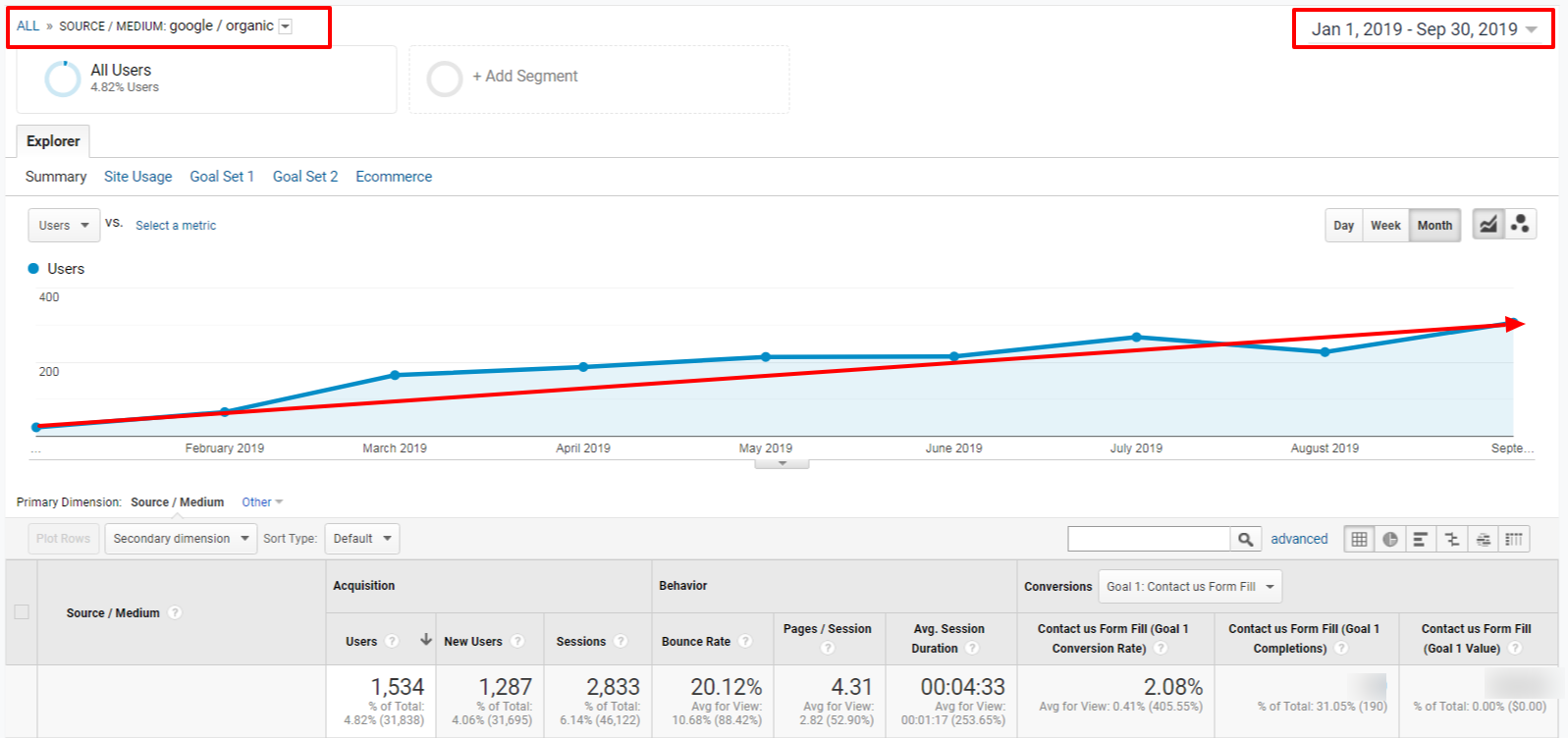 Google Analytics Traffic Report