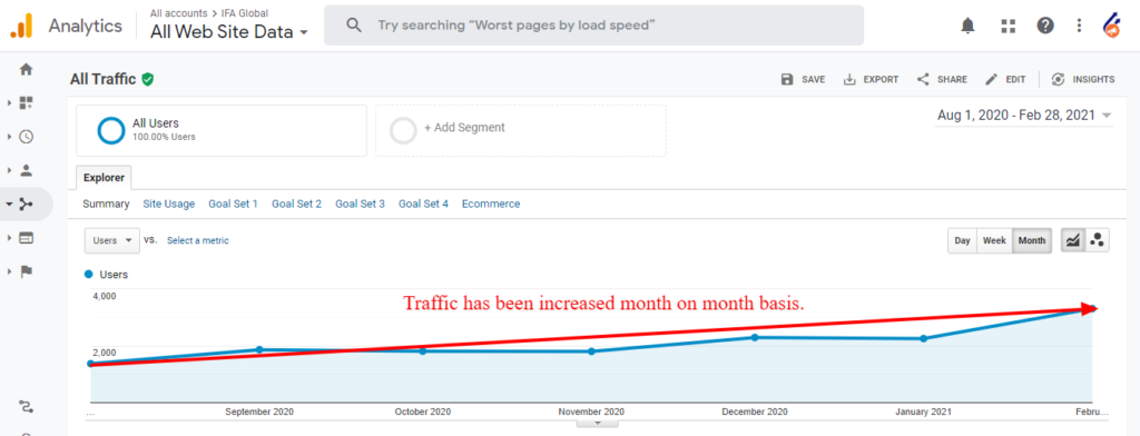 Traffic Improvement