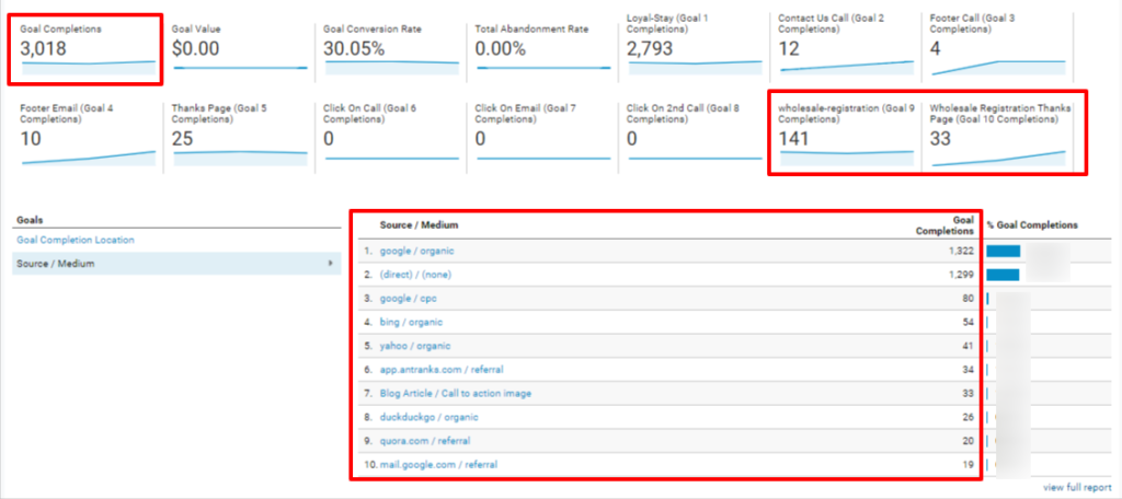 Leads Improvement