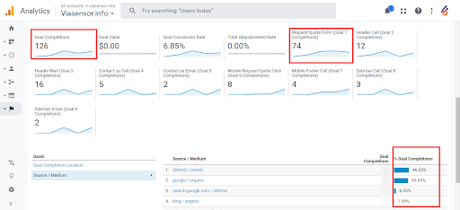 Leads Improvement