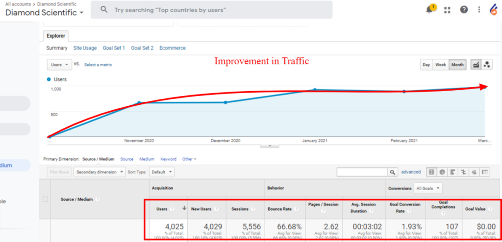 Traffic Improvement