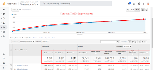 Traffic Improvement