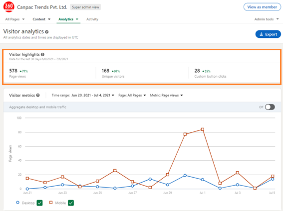 Visitors analytics