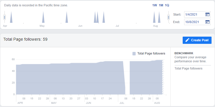 Total Page Followers