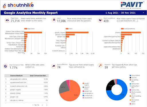 Overall Performance