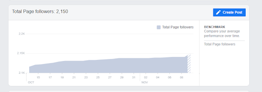 Total Page Followers