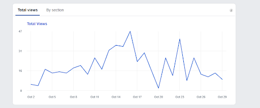 Total Views