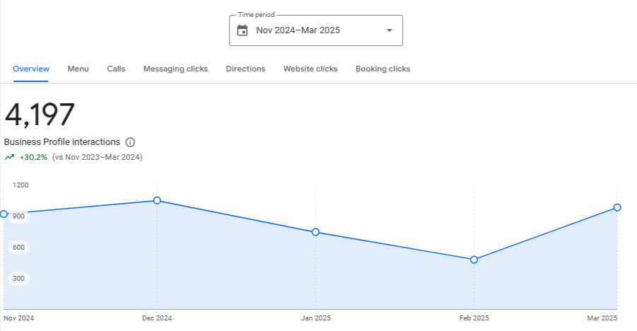 SEO Success Story