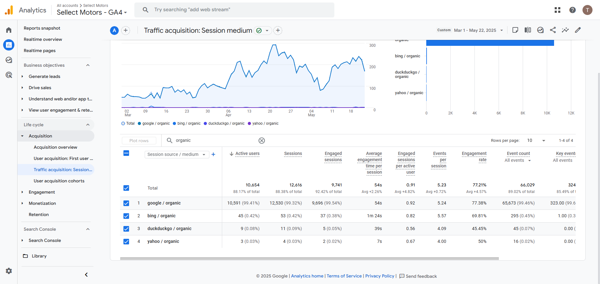 SEO Success Story